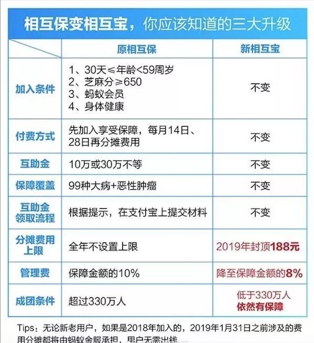 支付宝爆款又有三项升级，马云这是不打算挣钱了吧！