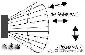 智能家居真的那么智能？真的万无一失？