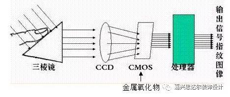 智能家居真的那么智能?真的万无一失?