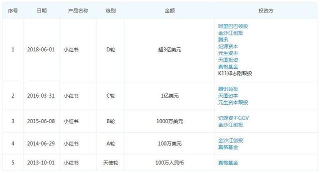 小红书接入淘宝！电商内容化导购模式开启！