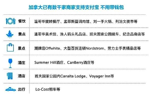 支付宝锦鲤又来?这次是报销!网友:马云就是豪气