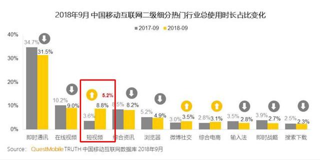继抖音之后，看今日头条小程序引爆新媒体盈利新模式