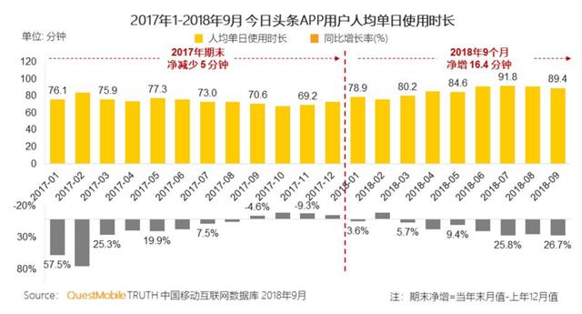 继抖音之后，看今日头条小程序引爆新媒体盈利新模式
