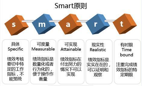 德鲁克：让你无所不能的八项管理技能，沟通、计划、授权、指导