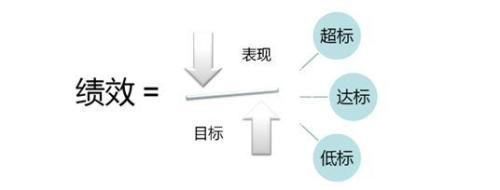 德鲁克：让你无所不能的八项管理技能，沟通、计划、授权、指导