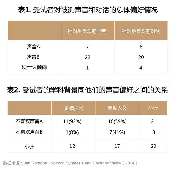 AI时代不得不提的恐怖谷