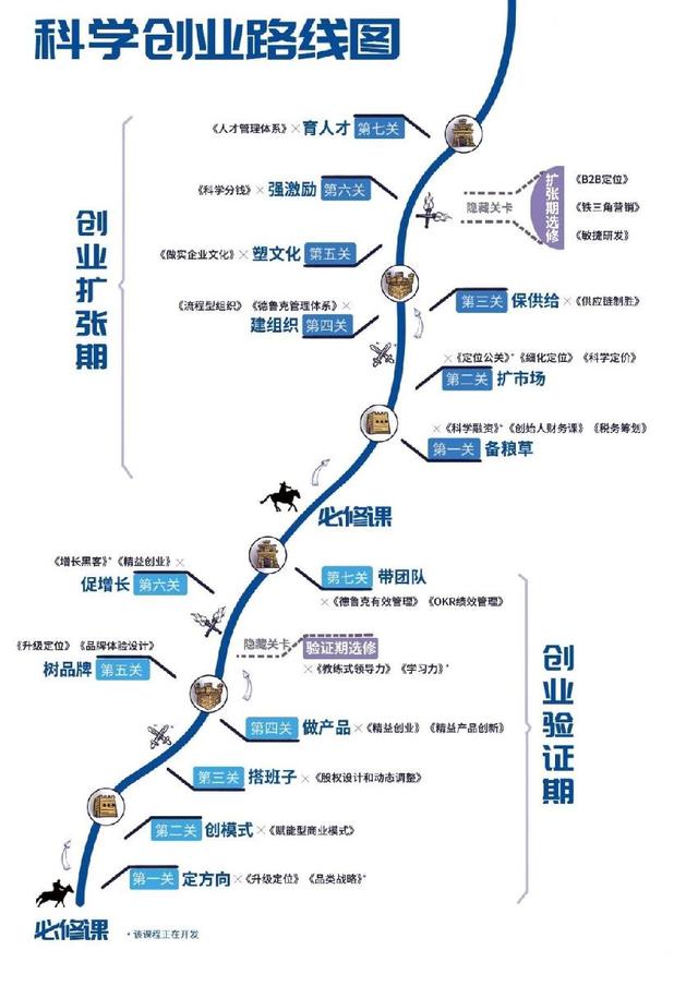 败光2个亿才明白营销不是万能的