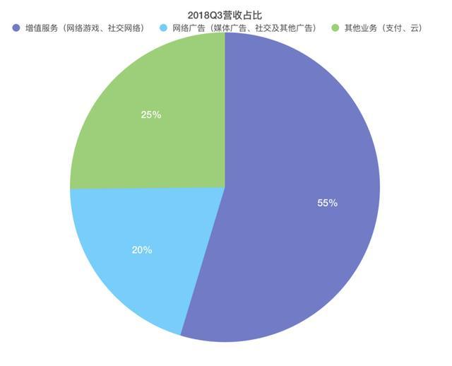 腾讯云三个季度营收60亿，阿里云一个季度60亿，差距有多大？