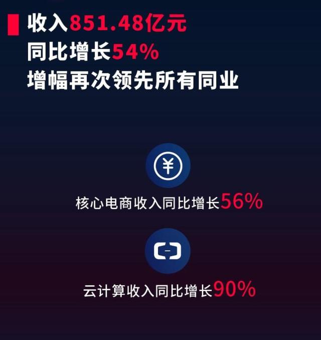 腾讯云三个季度营收60亿，阿里云一个季度60亿，差距有多大？