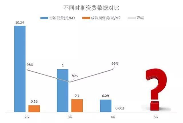 什么时候换手机合适？5G跟你有关的十件事，看完秒懂