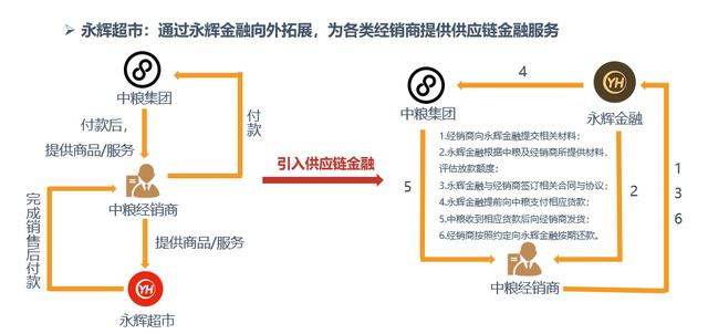 AI+新零售，相比于传统零售有什么区别？