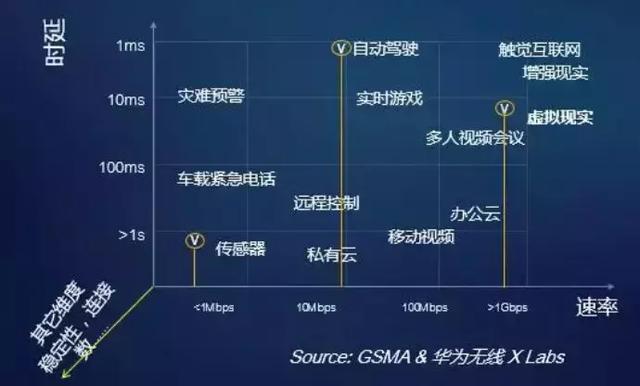 5G将引发四大变革，90%通信人将被淘汰？