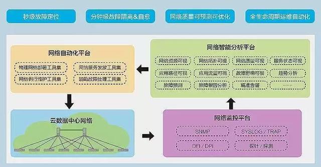 5G将引发四大变革，90%通信人将被淘汰？