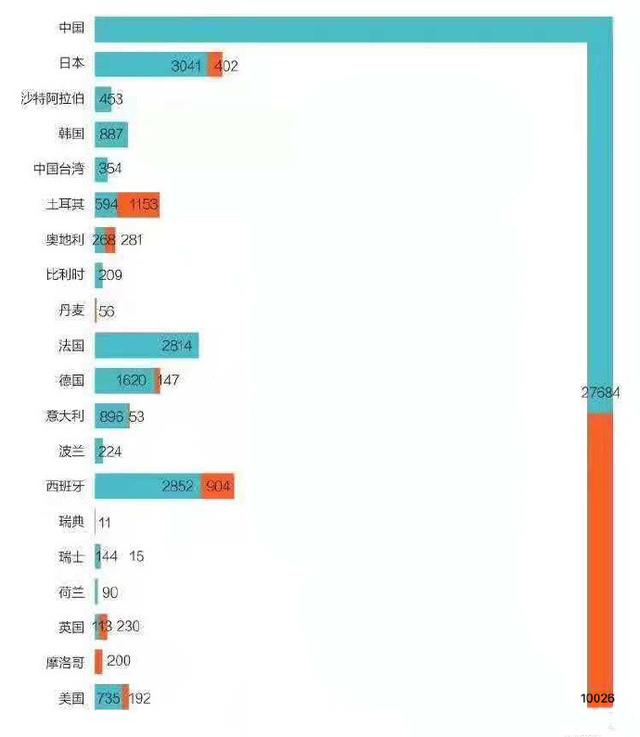 中国高铁的强大你想象不到，一个中国高铁等于多少国家的总和呢？