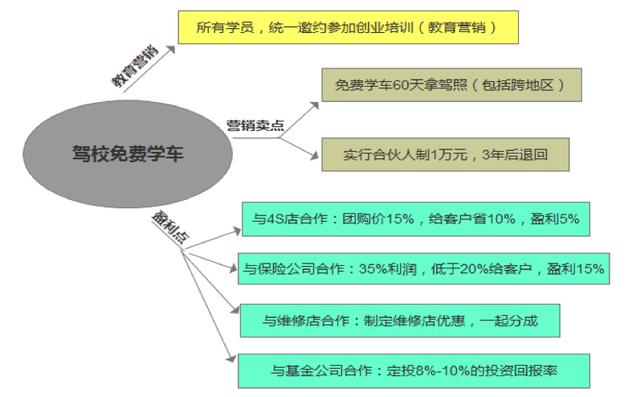 移动互联网4种引流思维：免费思维、跨界思维、平台思维、金融思维