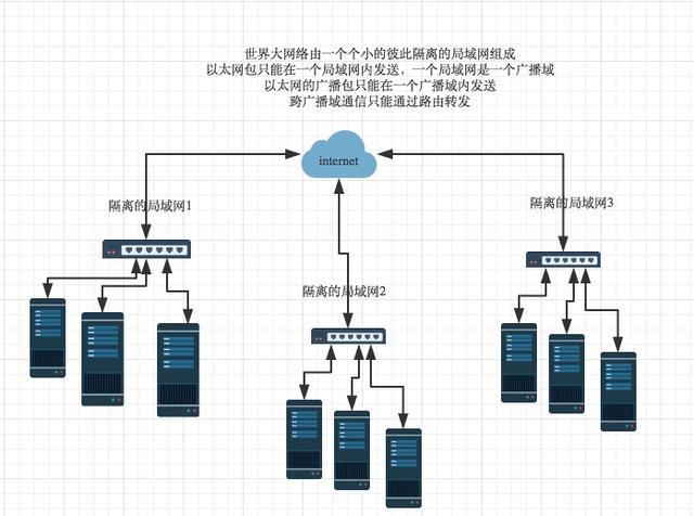 成为“黑客”前，必须学习的“计算机网络通信原理”