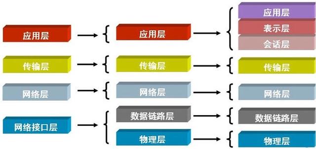 成为“黑客”前，必须学习的“计算机网络通信原理”