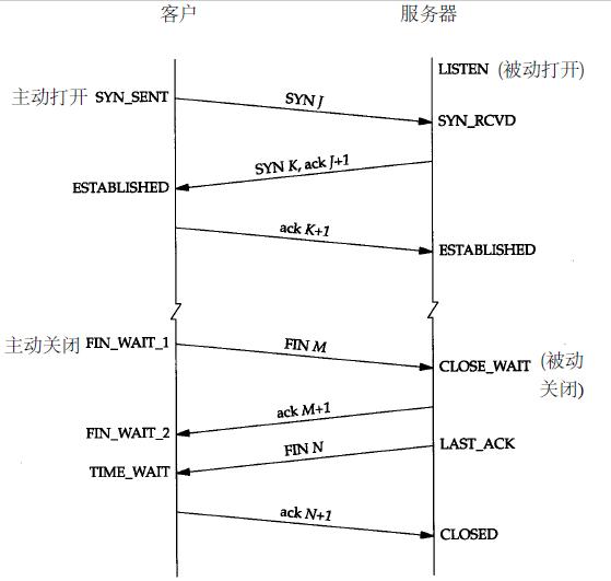 成为“黑客”前，必须学习的“计算机网络通信原理”