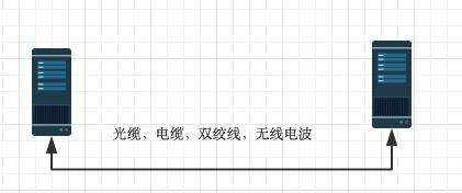 成为“黑客”前，必须学习的“计算机网络通信原理”