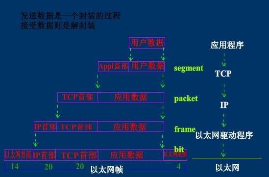 成为“黑客”前，必须学习的“计算机网络通信原理”