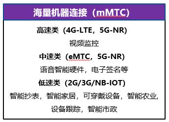 5G将带来怎样的产业变革与投资机会？