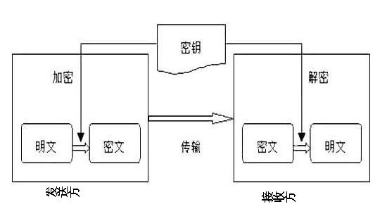 成为“黑客”前，必学的“密码学原理”