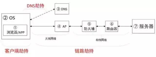 关于HTTP和HTTPS的区别