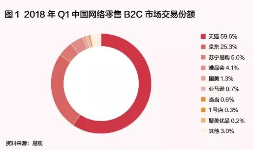 又一电商巨头惨败：在中国市场份额不足1%，老板却稳当世界首富！