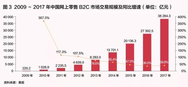 又一电商巨头惨败：在中国市场份额不足1%，老板却稳当世界首富！