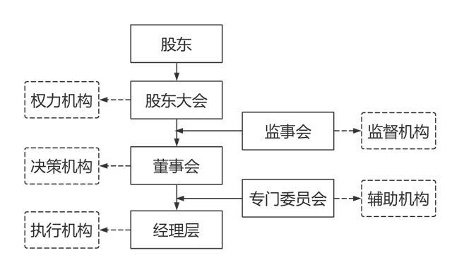 毁掉你的公司，从贪点小钱开始！