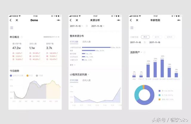 微信小程序推广新方向：“社群”+“裂变”实现爆炸式传播