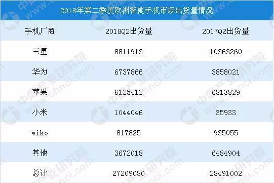 iOS流畅性或将不再是优势，未来安卓苹果一个样