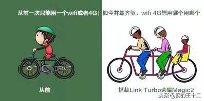 华为又发布了一项颠覆性技术，link turbo技术详解