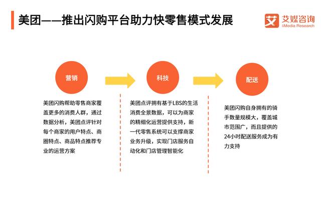 外卖占据2018Q3即时配送主导地位，最受欢迎的配送不是美团专送