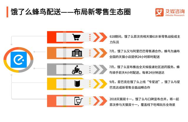 外卖占据2018Q3即时配送主导地位，最受欢迎的配送不是美团专送