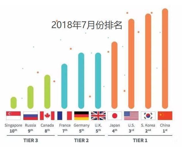 5G时代来临，你需要换手机吗？全世界都在争的5G，不止是网速变快