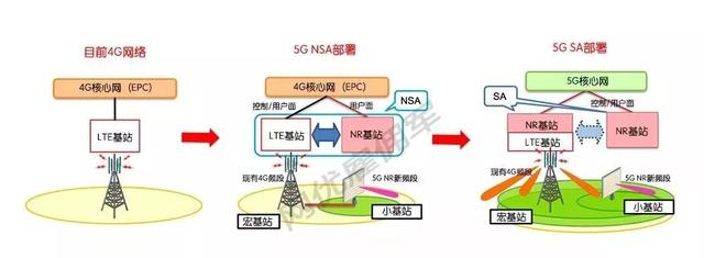 关于5G技术的10个误解