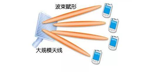 关于5G技术的10个误解