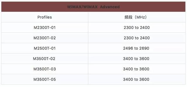 1G到5G之争：一部30年惊心动魄的移动通信史