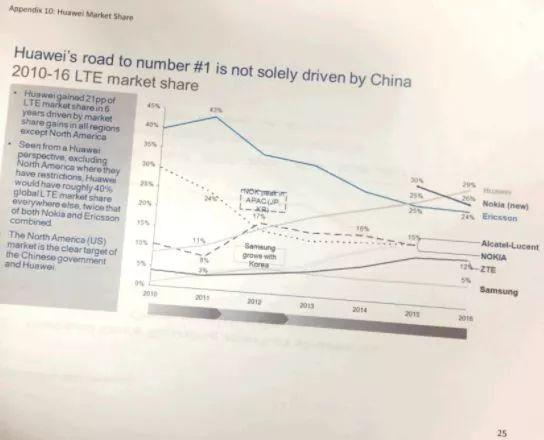 1G到5G之争：一部30年惊心动魄的移动通信史