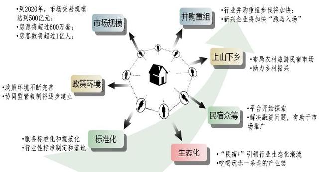 共享经济的又一个风口来了，普通人赚取人生第一桶金的捷径