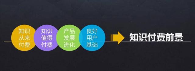 关注互联网时代下一个风口：知识付费产业