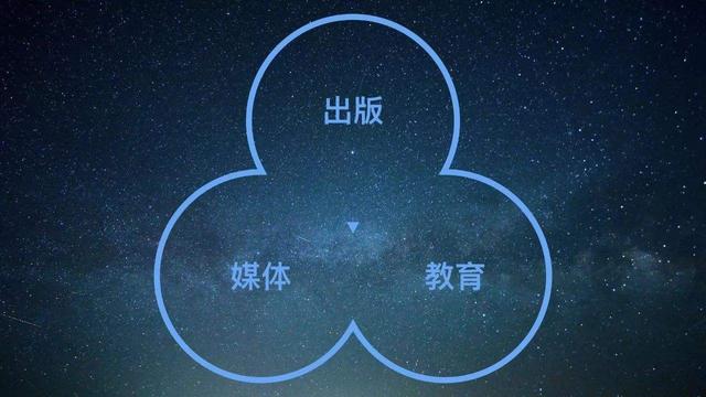 关注互联网时代下一个风口：知识付费产业