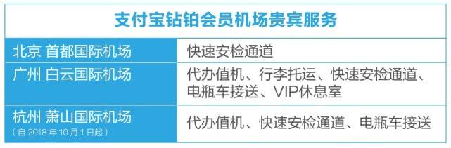 只要是支付宝铂金会员，在火车站和机场，就能免费进支付宝休息区