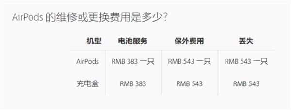 AirPods:看似可笑,实则是近些年来苹果最好的产品
