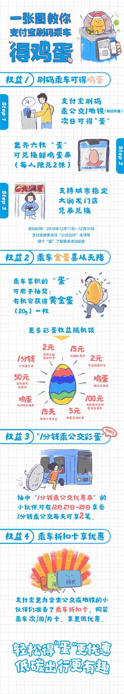 支付宝：即日起到月底 刷支付宝做公交可领鸡蛋