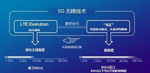 机器人的5G时代