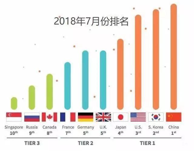 一张表看懂全球5G布局