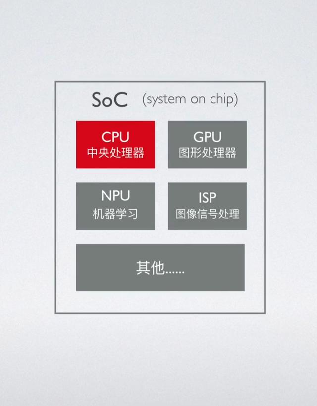 手机芯片并不等于CPU、看完涨知识