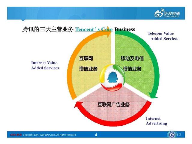 告诉10条你不知道的腾讯